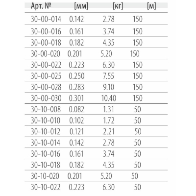 Леска DRAGON HM80 Pro 50 m 0.082 mm/1.31 kg Светло-зеленая