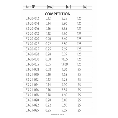 Леска DRAGON XT69 Hi-Tech COMPETITION 125 m 0.14 mm/2.90 kg Синяя