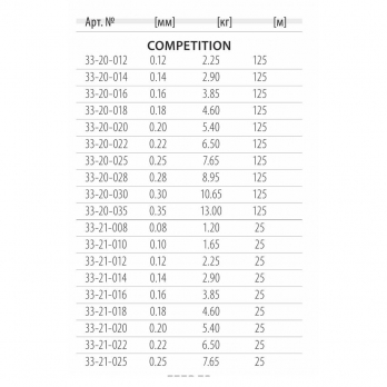 Леска DRAGON XT69 Hi-Tech COMPETITION 125 m 0.14 mm/2.90 kg Синяя