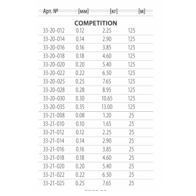 Леска DRAGON XT69 Hi-Tech COMPETITION 25 m 0.20 mm/5.50 kg Синяя