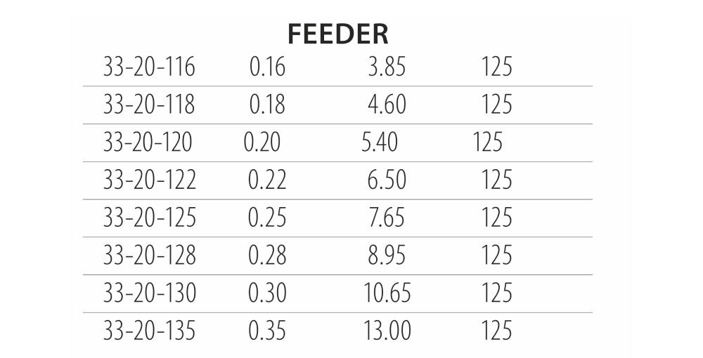 Леска DRAGON XT69 Hi-Tech FEEDER 125 m 0.16 mm/3.55 kg Темно-коричневая