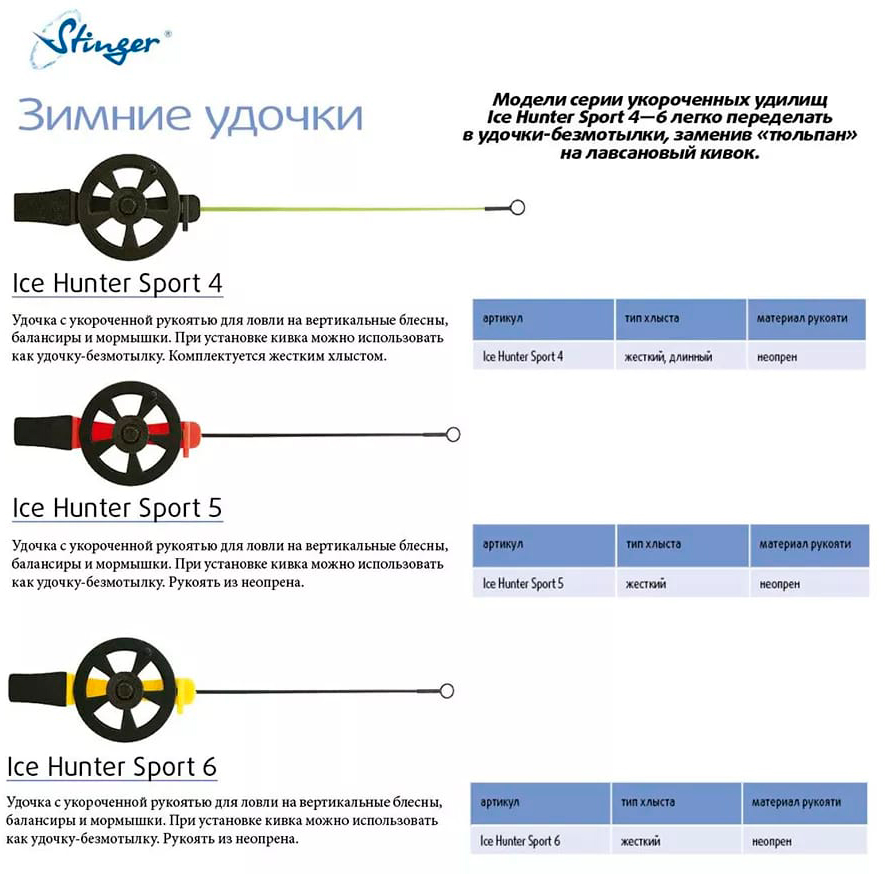 Удочка зимняя Stinger Ice Hunter Sport 6 желтая