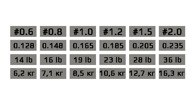 Плетеный шнур HITFISH X4 Jigging series #2.0; 0.235 mm; 36 lb; 16,3 kg 150m Light green